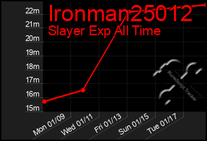 Total Graph of Ironman25012