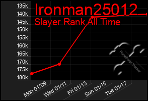 Total Graph of Ironman25012