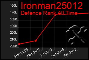 Total Graph of Ironman25012