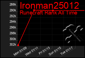 Total Graph of Ironman25012