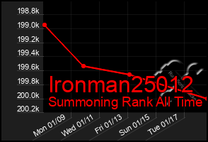 Total Graph of Ironman25012