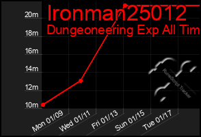 Total Graph of Ironman25012