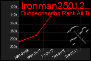 Total Graph of Ironman25012