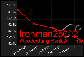 Total Graph of Ironman25012