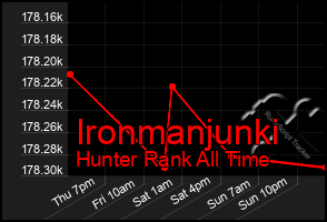 Total Graph of Ironmanjunki