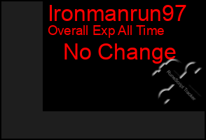 Total Graph of Ironmanrun97