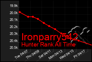 Total Graph of Ironparry542