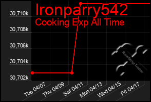 Total Graph of Ironparry542