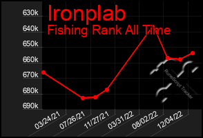 Total Graph of Ironplab