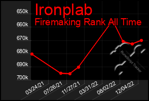 Total Graph of Ironplab