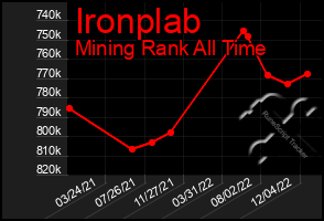 Total Graph of Ironplab