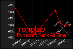 Total Graph of Ironplab