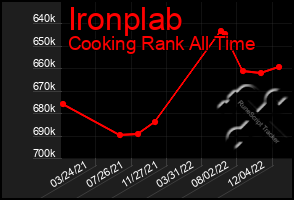 Total Graph of Ironplab