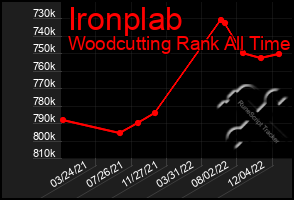 Total Graph of Ironplab