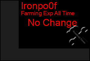 Total Graph of Ironpo0f