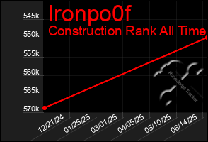Total Graph of Ironpo0f