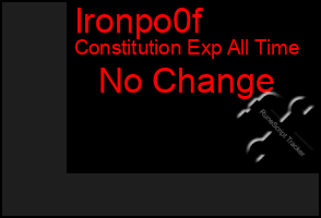 Total Graph of Ironpo0f