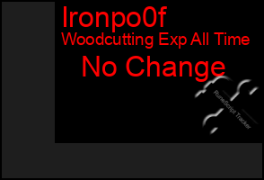 Total Graph of Ironpo0f