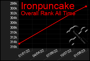 Total Graph of Ironpuncake