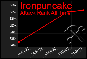 Total Graph of Ironpuncake