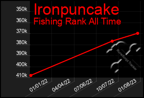 Total Graph of Ironpuncake