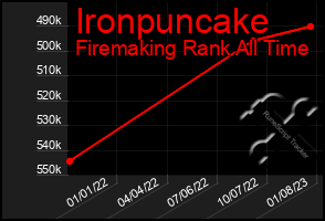 Total Graph of Ironpuncake