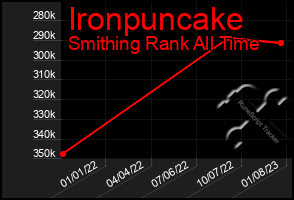 Total Graph of Ironpuncake