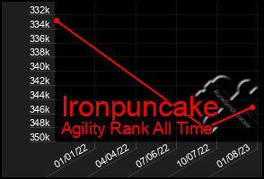 Total Graph of Ironpuncake