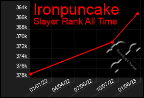 Total Graph of Ironpuncake