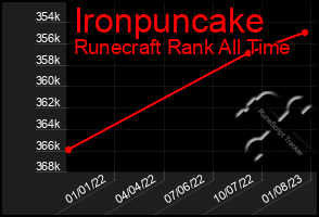 Total Graph of Ironpuncake