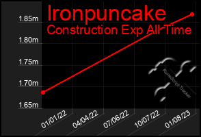 Total Graph of Ironpuncake