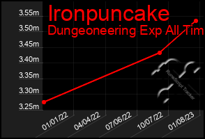 Total Graph of Ironpuncake