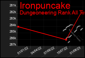 Total Graph of Ironpuncake