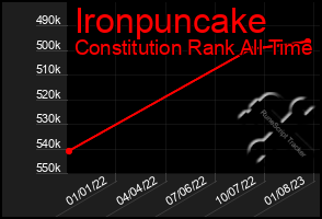 Total Graph of Ironpuncake