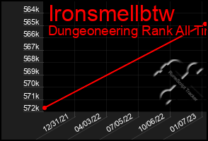 Total Graph of Ironsmellbtw