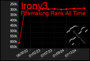 Total Graph of Irony3