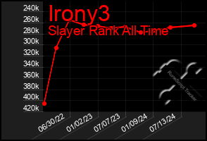 Total Graph of Irony3