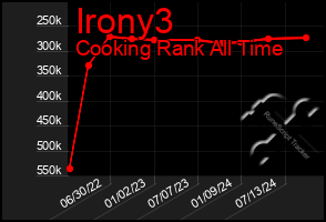 Total Graph of Irony3