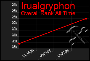 Total Graph of Irualgryphon