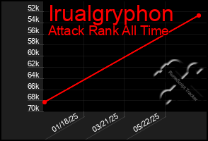 Total Graph of Irualgryphon