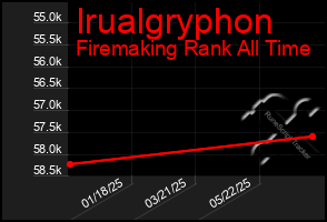 Total Graph of Irualgryphon