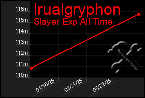 Total Graph of Irualgryphon