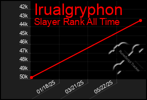Total Graph of Irualgryphon