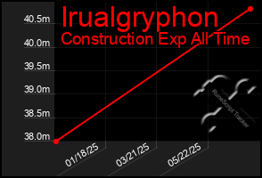 Total Graph of Irualgryphon