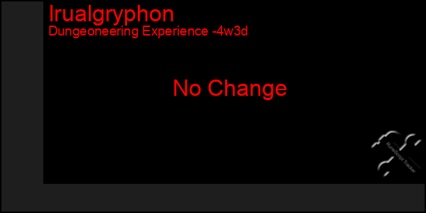 Last 31 Days Graph of Irualgryphon