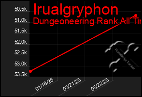 Total Graph of Irualgryphon