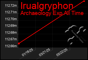 Total Graph of Irualgryphon