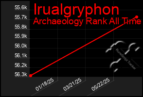 Total Graph of Irualgryphon