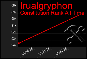 Total Graph of Irualgryphon