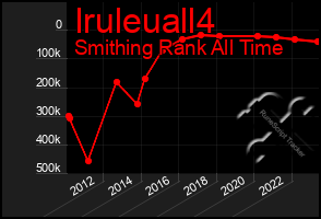 Total Graph of Iruleuall4